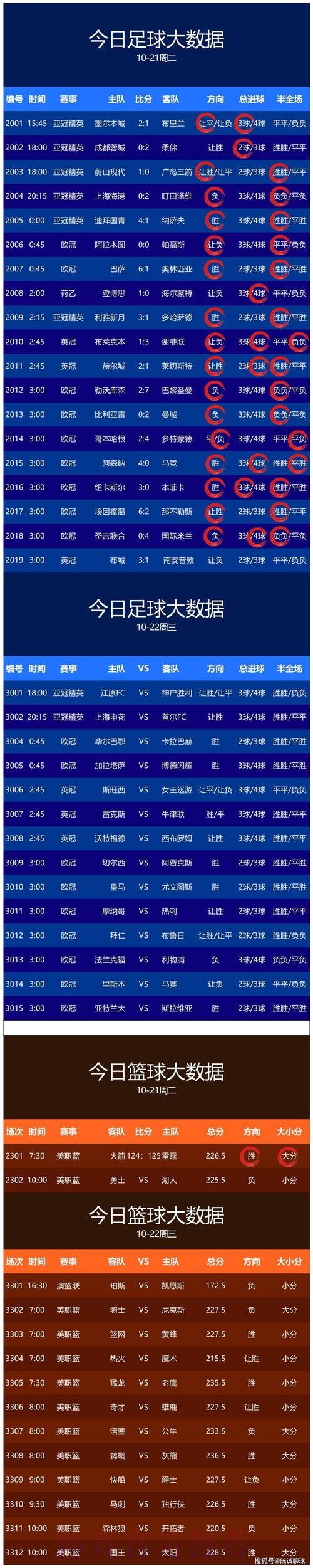 世界杯预测安卓全站