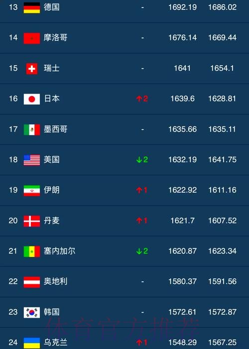 世界杯投注排行最佳 世界杯投注排行最佳